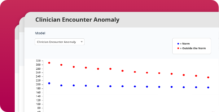 Core Platform - Anomaly Detection