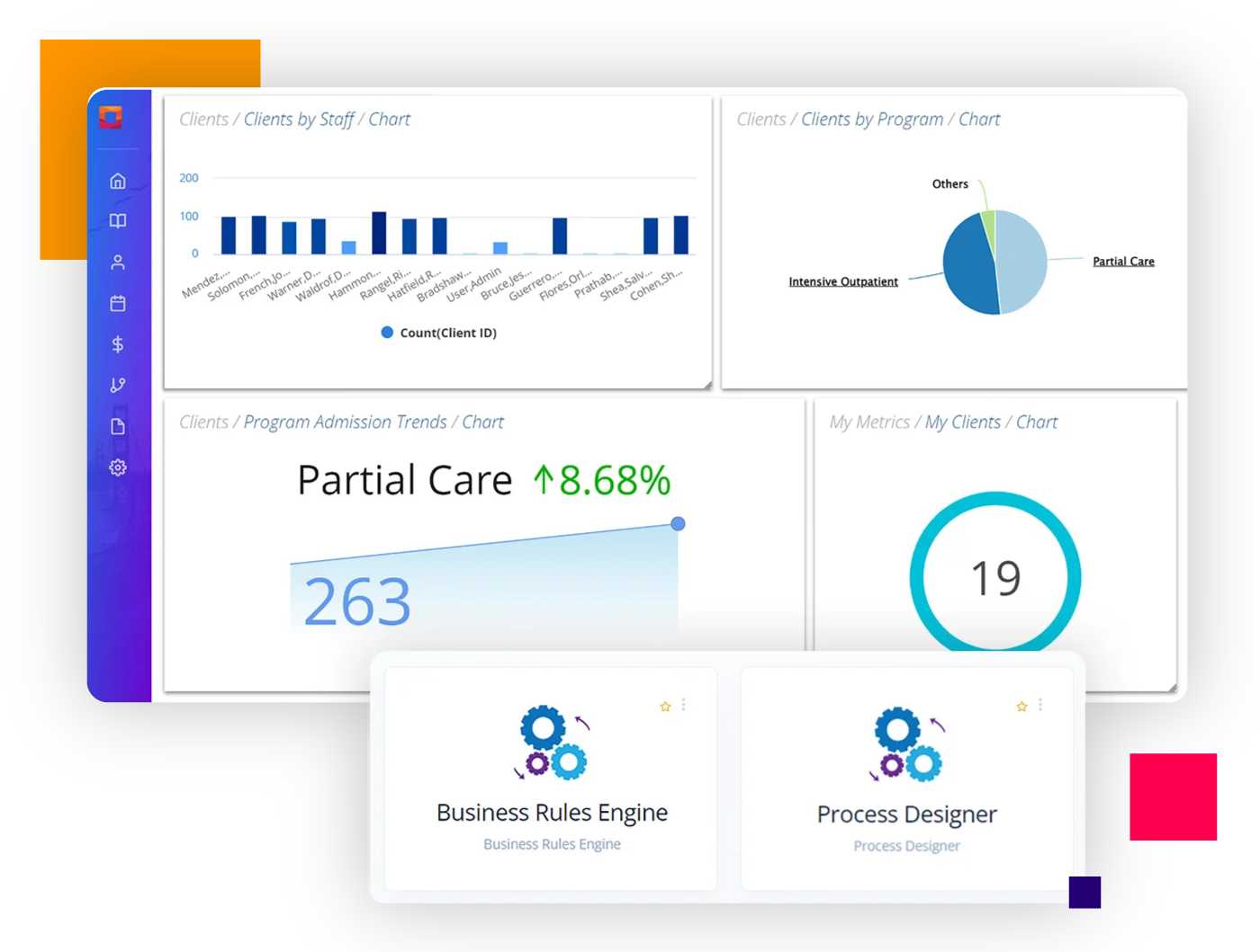 The Core Cx360 Platform